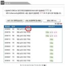 [쪼끔 스압] 유진박씨 흑염소얘기 듣고 영상 찾아봄 이미지