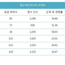 해운대자이1단지 이미지