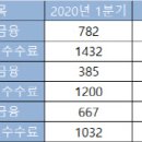 주식열풍 올라탄 증권사 `자산관리` 주력 이미지