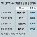 그냥 심심해서요. (9994) 누구나집 공급 계획 이미지