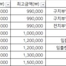 최홍석치과의원 이미지