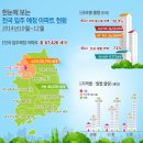 10월~12월 전국 67,426세대 아파트 입주 예정 이미지