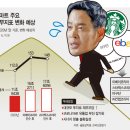 파워마켓 이미지