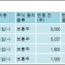 ㈜티케이케미칼 이미지