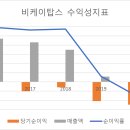 탑스 이미지