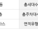 대정종합가스 이미지