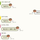 [4月] 유통기한을 정해야 한다면 만 년으로 해야지