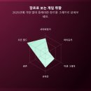 컴인스톨 | 스팀 리캡 2025 // 크루세이더 킹즈, 사이버펑크, 킹덤컴, 레데리, 덕코프