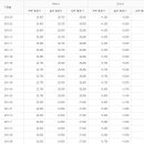 노원-상계-2014 이미지