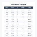 삼성힐스공인중개사사무소 네이버블로그