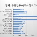압구정소망약국 이미지