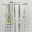 곰동네식품 - 남구 신복로46번길 33 | 곰동네식품