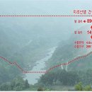 지리산용유담 소식, 지리산댐 건설 계획 '백지화'...환경부, 34년 논란 종식 이미지