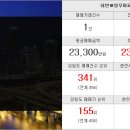 춘천시티부동산공인중개사사무소 이미지