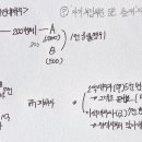 민법공방:566쪽:부진정연대채무-일부변제 이미지