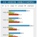 DHA EPA 오메가3 아토피 주의력 결핍 장애 이미지