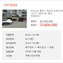 남해안대로 이미지