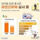 대기업 초봉 4000만원으로 입사했는데 퇴사하고 최저시급 받고 의류매장에서 일해요
