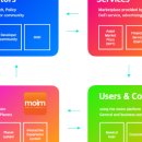 모임(Moim) 이미지