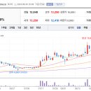 쌍용석유 네이버블로그