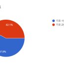 88대 원우회장 당선 발표 이미지