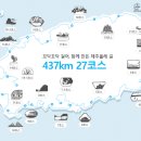 무릉도원올레 이미지