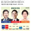 [4·10 격전지 여론조사] 용인갑, 이상식 48.2%·이원모 40.5%·양향자 3.1% 이미지