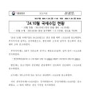 '24.10월 국세수입 현황 이미지