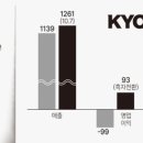 성공에프앤비