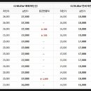 선수촌로 21번길 이미지
