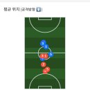 기록 측정이 주는 변화 (Feat. 플랩풋볼 AI 베타 테스트 매치 후기 / 매치 분석 리포트)