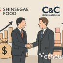 씨앤씨투자파트너스