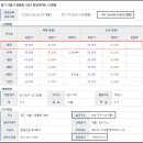 시화한일아파트 이미지