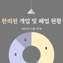 수지매듭한의원 네이버블로그