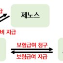 ㈜제노스 이미지
