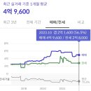 GS25전주우미린점 | 전주 혁신도시 중흥S클래스 임장후기
