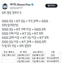 프로야구 5위 경우의 수 (두산,KT,SSG) 이미지