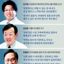 치매예방 기체조 이미지