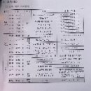 [인턴일기] 1주차7.3 - 7.9