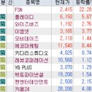 7월 18일 특징주 (원전 / 제약,의료기기 / 비만치료제 / 시추 / CXL / 틱톡 / 화장품 / 희토류)
