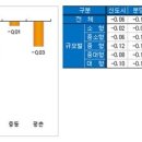 "간혹 있는 매수자 터무니없게 낮게 불러 거래 성사 안돼" 이미지