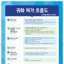 다복행정사사무소 이미지