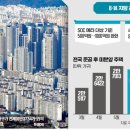 세컨드홈 이미지