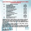 연극으로 배우는영어 이미지