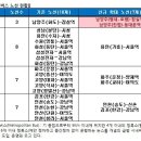 광역 M버스가 간다, 남양주~잠실·동대문,﻿ 이미지