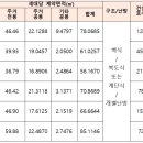 포남LH1단지아파트 이미지