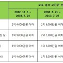 ▣ 환산보증금이란? 이미지