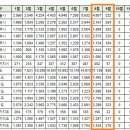 [아파트미] 영종하늘도시 중구 오늘 실거래 KCC스위첸 4.65억 영종국제도시화성파크드림2차 신고가 등 이미지