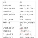 파티쉐리아카데미