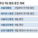 수술실 30%만 돌아간다…환자들 "죽음 다가오는 심정" 이미지